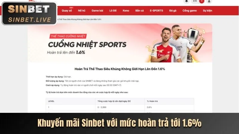 Chương trình hoàn trả 777king nhà cái